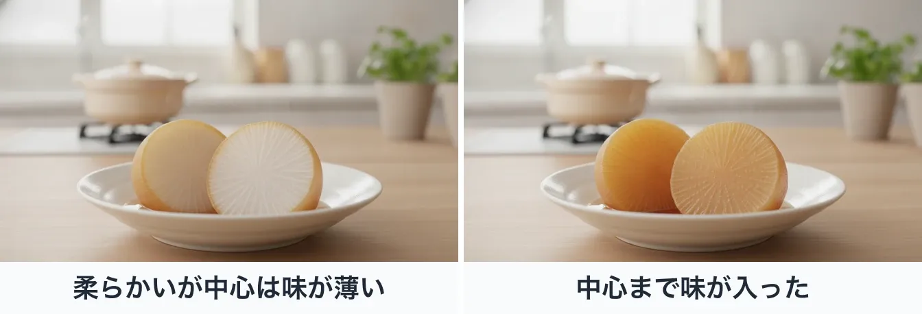 煮た大根の輪切りを半分に切った断面を同じ角度から並べた2枚。中心まで味が入っていないものは外側の数ミリだけが淡い飴色で、中心は白っぽい半透明のまま。中心まで味が入ったものは断面全体が均一な淡い飴色