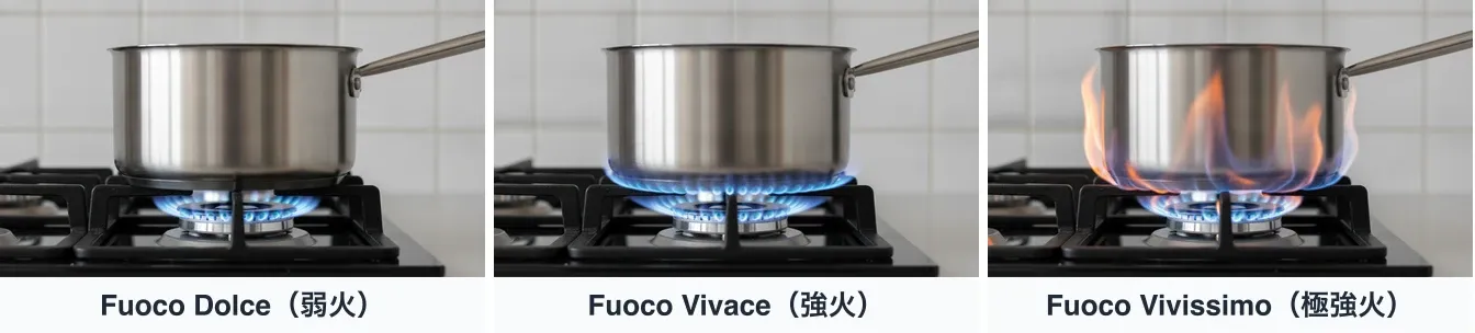 同じステンレスの片手鍋と同じ五徳を真横から撮り、炎だけを変えて並べた写真。Fuoco Dolce(弱火)は短い青い炎がバーナーの上に小さく並び、Fuoco Vivace(強火)は炎が鍋底いっぱいに広がり、Fuoco Vivissimo(極強火)は炎が鍋底からはみ出して鍋の側面まで立ちのぼる。Fuoco Medio(中火)は炎の先が鍋底に触れる程度で、この写真には含めていない