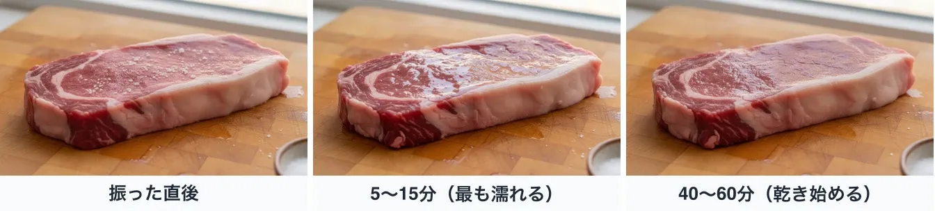 同じ牛ステーキ肉の表面を、塩を振った直後・5〜15分後・40〜60分後で並べた比較。直後は白い塩の粒が載り、5〜15分は表面が水分で濡れて光り、40〜60分は塩が見えず落ち着いたつや消しの赤