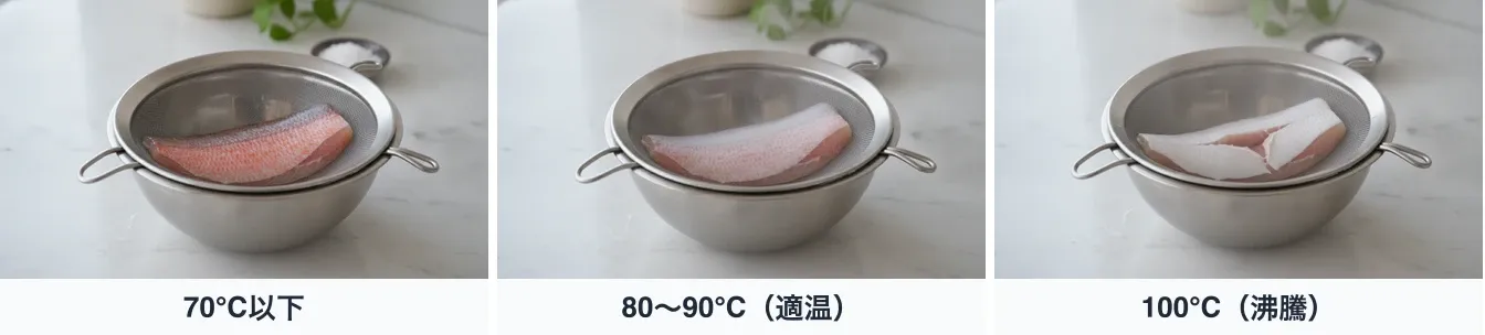 同じ鯛の切り身に湯をかけたあとの表面を、湯の温度で3つ並べた比較。70℃以下は表面が生のまま透けたピンクでつやがあり、80〜90℃は皮と身の表面がうっすら白く霜が降りたように変わり、100℃は皮が縮んで裂け、身からめくれ上がっている